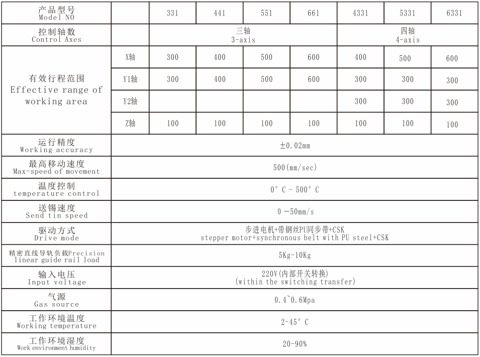 焊錫機(jī)參數(shù).png